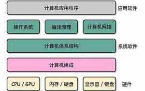 计算机软件系统由哪几部分组成,分别举例