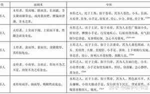 古代面相怎么改变自己的样貌