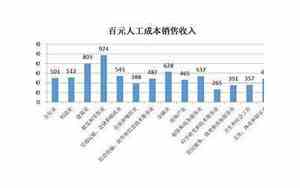 成本75卖100利润是多少百分比