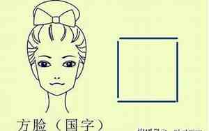 面相国字脸用字脸代表什么