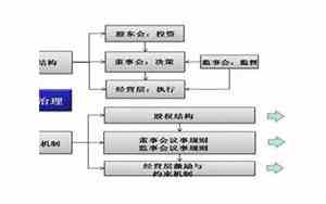 什么是机制建设