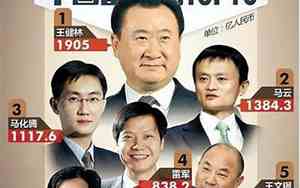 中产阶级标准2024