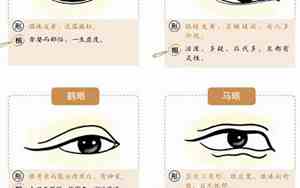如何看眼角上扬下垂面相女