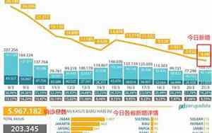 上海新疫情最新情况今日新增