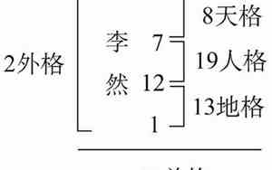 取名笔画数有什么讲究