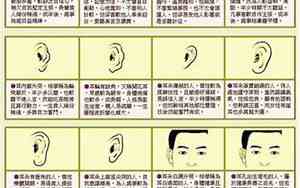 面相看耳朵命运