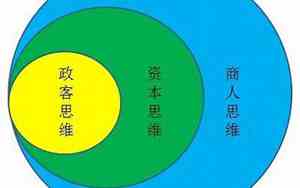商人与政客面相区别在哪