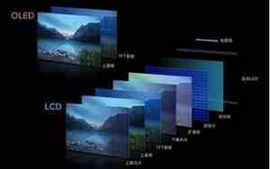 手机屏幕lcd和led的区别