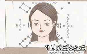 如何找贵人面相图片
