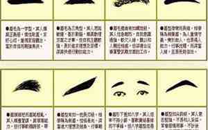 面相眉毛看你一生命运