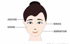 什么是前额凹陷面相女