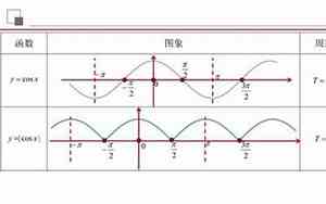 三角函数的周期公式