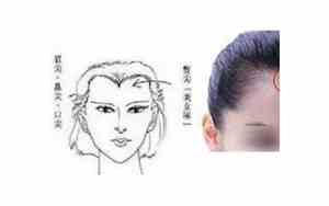 额头右边有个包相学