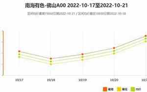 南海有色铝价今日行情
