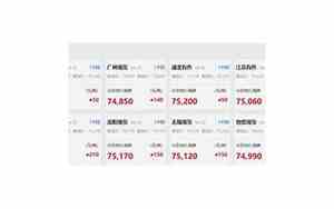 今日铜价查询价目表