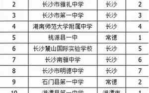 湖南省高中排名最新名单