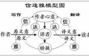 信达雅是什么意思