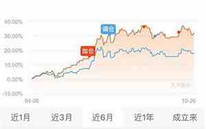 天天基金可靠么
