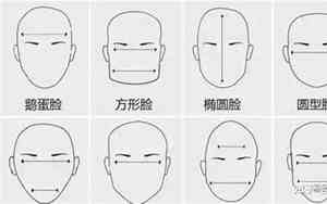 面相测出生时辰准吗可信吗