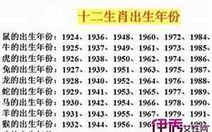 19几几年属兔