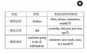 多次写句子