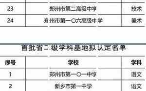一级学科和二级学科的目录
