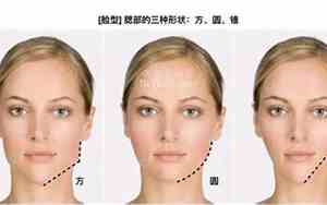 大腮帮的人面相特征图片