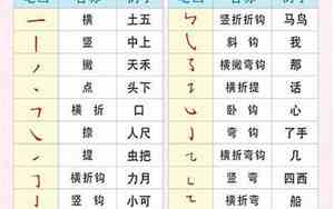 贝偏旁的字有哪些字旁的字