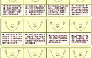 面相怎么看寿命长短