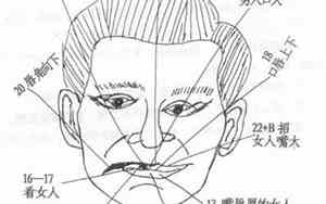 嘴巴长皱纹面相男人