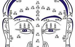 头向上仰的头像