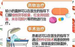 左侧附件囊肿怎么治疗效果好呢