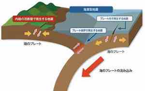 地震原因 形成