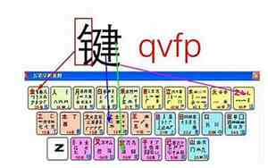 黄的五笔输入法怎么打