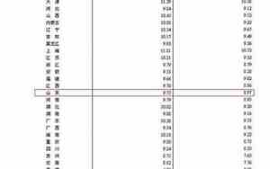 山东省多少人口2024年
