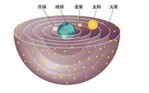地心说和日心说
