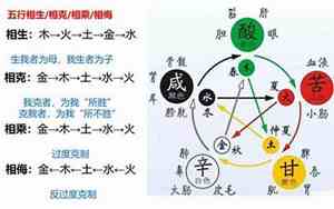 五行取名方法大全