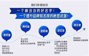 取名副运大吉