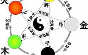 五行阴阳灵符