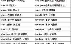 婚庆都要问些什么