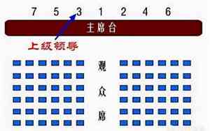 领导看员工面相