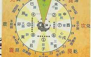 交运的时候面向西方对吗