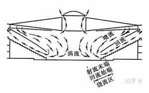 上风口和下风口示意图图片
