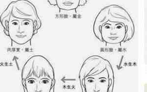男生水型带金面相