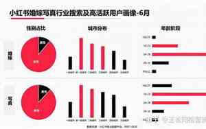 小红书婚礼文案模板大全