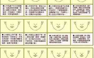 人中水滴型向上翘面相