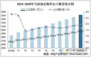 塔吉克斯坦人口