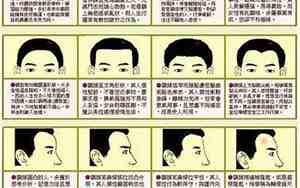 凸额头的图片