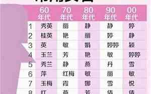 女孩子取名带水带木