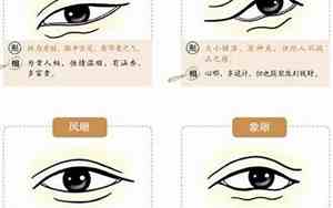 大小眼古代男人面相特征